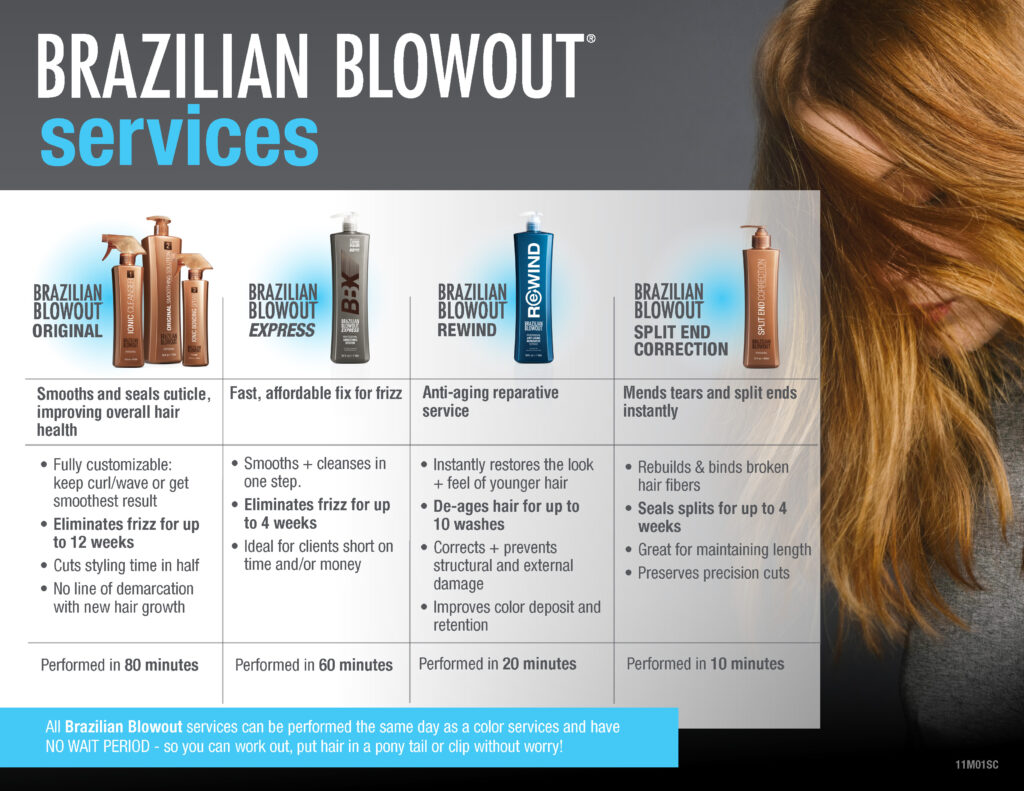 Brazilian Blowout – Services