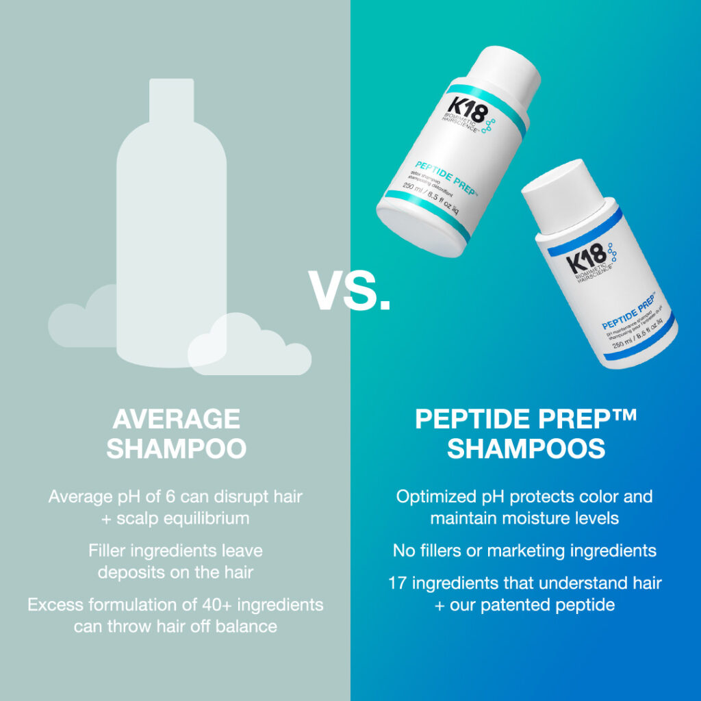 K18 – Peptide Prep vs. Average Shampoo – Social Post