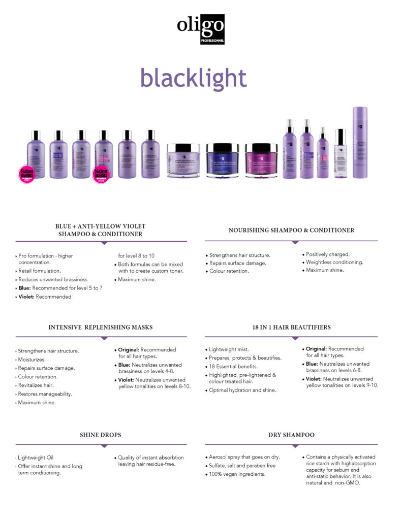 Oligo – Blacklight – Product Knowledge